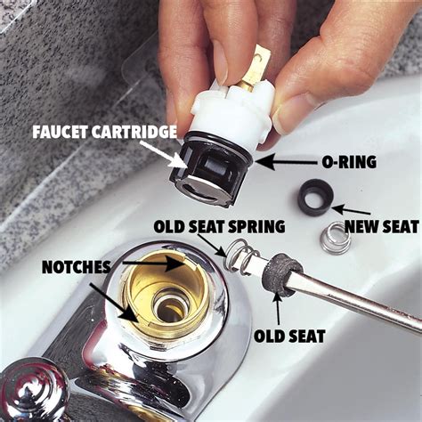 delta shower faucet cartridge|Repair Parts that can Fix Leaks in Tub/Shower 